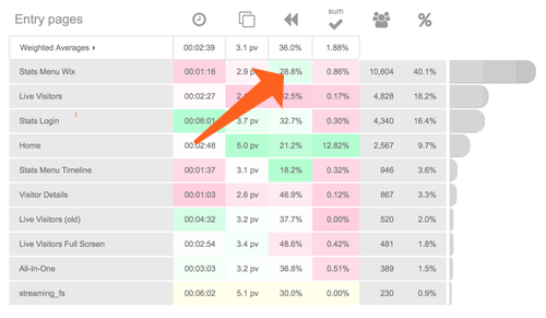 bounce rate graph 2