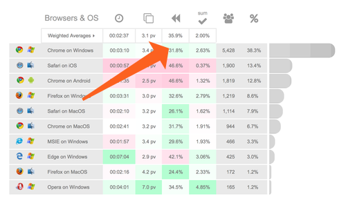 bounce rate graph 3