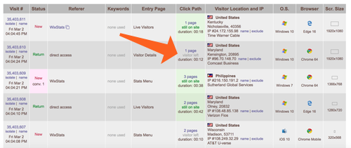 bounce rate graph 4